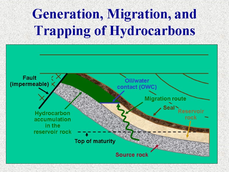 Top of maturity Generation, Migration, and Trapping of Hydrocarbons